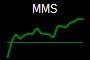 MMS